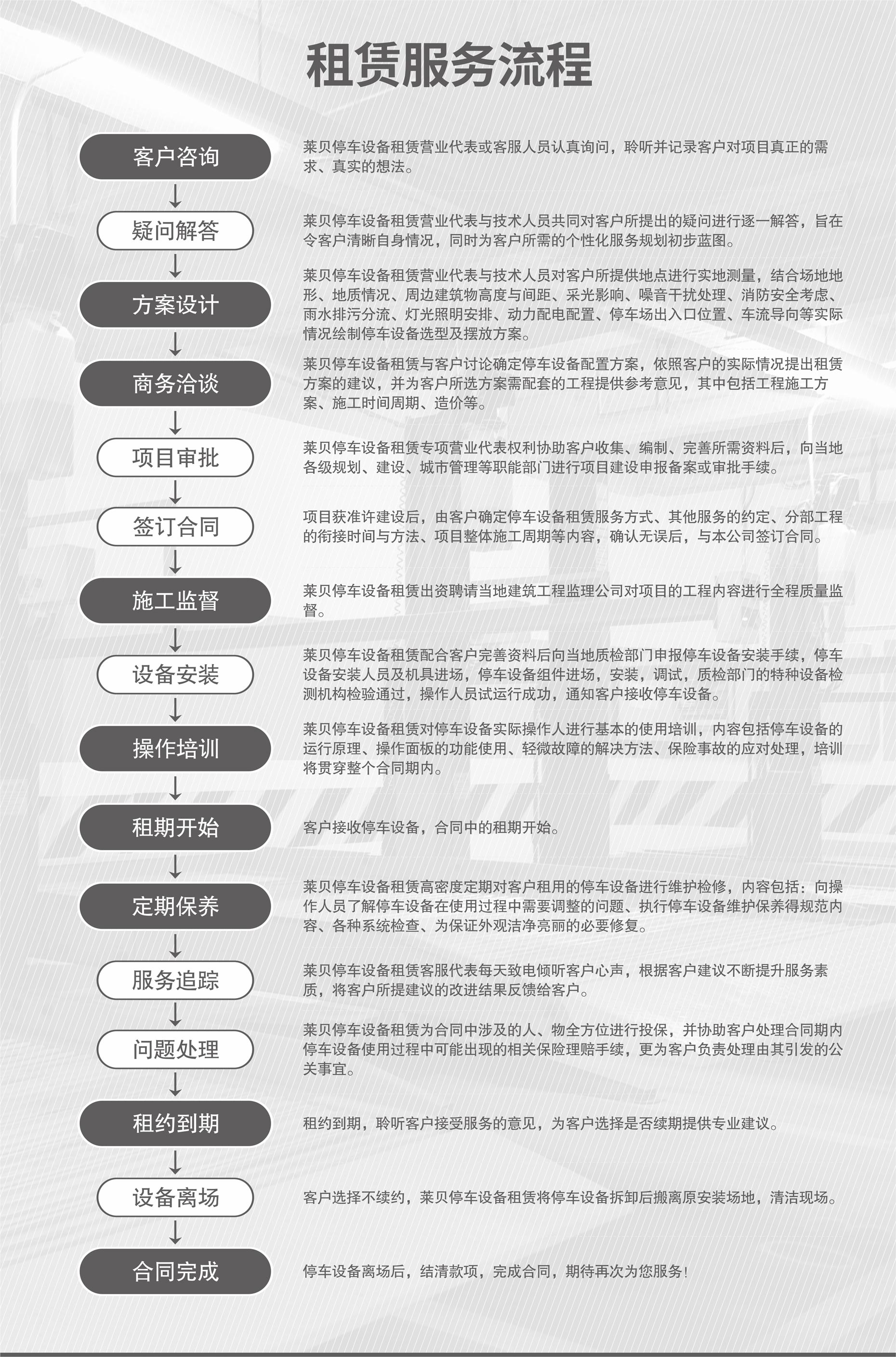 PSH上下升降機械式停車設備租賃服務流程